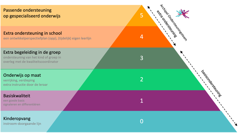 Piramide.png